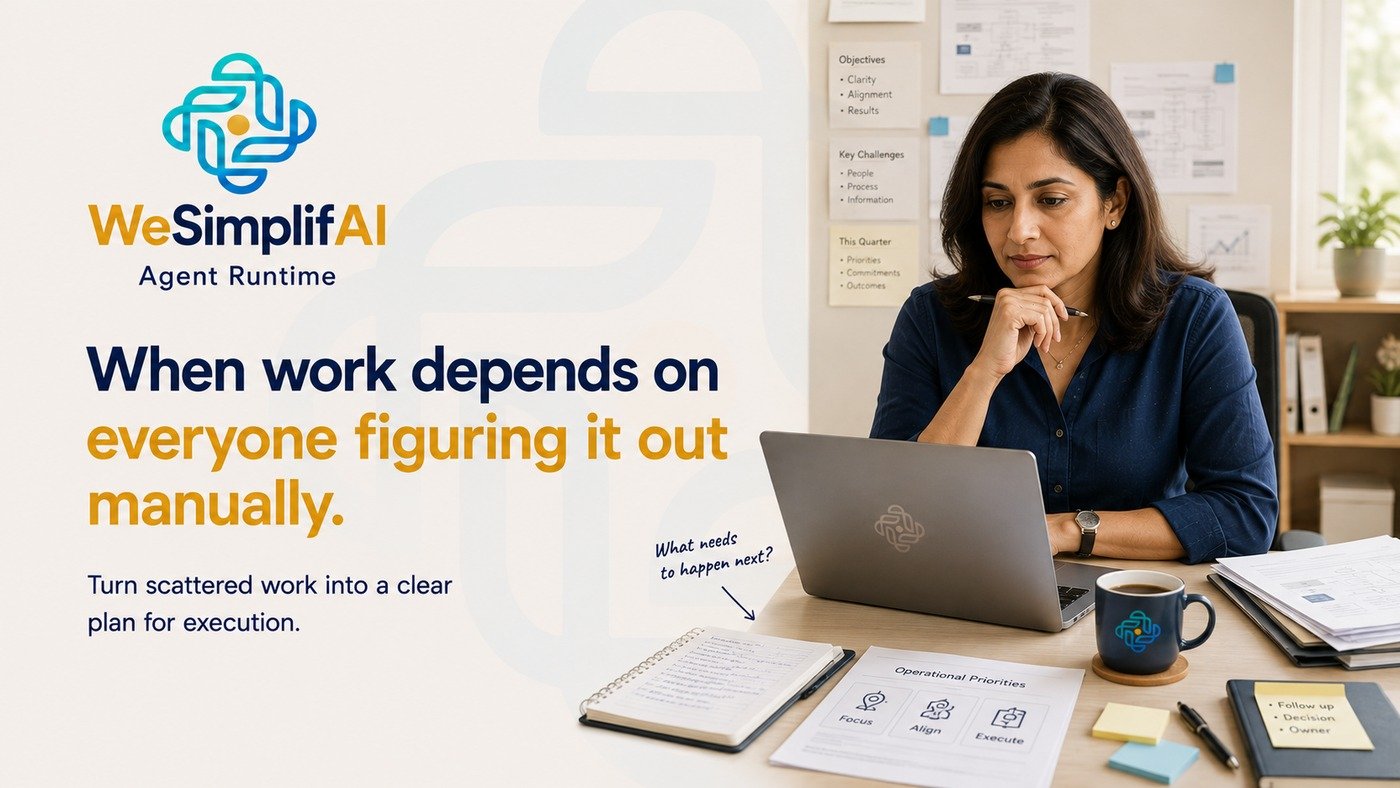 WeSimplifAI Agent Runtime -- a business operator at her laptop in an open-plan office, surrounded by printed reports and sticky notes labeled Focus, Align, Execute. When work depends on everyone figuring it out manually. Turn scattered work into a clear plan for execution.