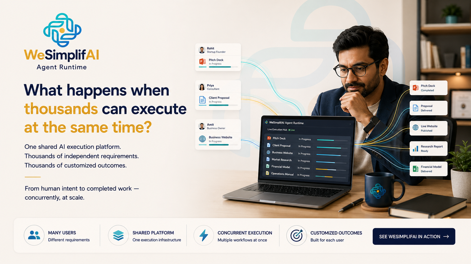 WeSimplifAI Agent Runtime. What happens when thousands can execute at the same time? One shared AI execution platform. Thousands of independent requirements. Thousands of customized outcomes. From human intent to completed work -- concurrently, at scale. A founder at his desk with a laptop showing the WeSimplifAI Agent Runtime's Live Execution Hub -- pitch deck, client proposal, business website, market research, financial model and operations manual all in progress at once -- with cards for three different users (a startup founder, a consultant, a business owner) each running a different workflow, and delivered-outcome cards (pitch deck completed, proposal delivered, live website published, research report ready, financial model delivered) streaming off to the side.